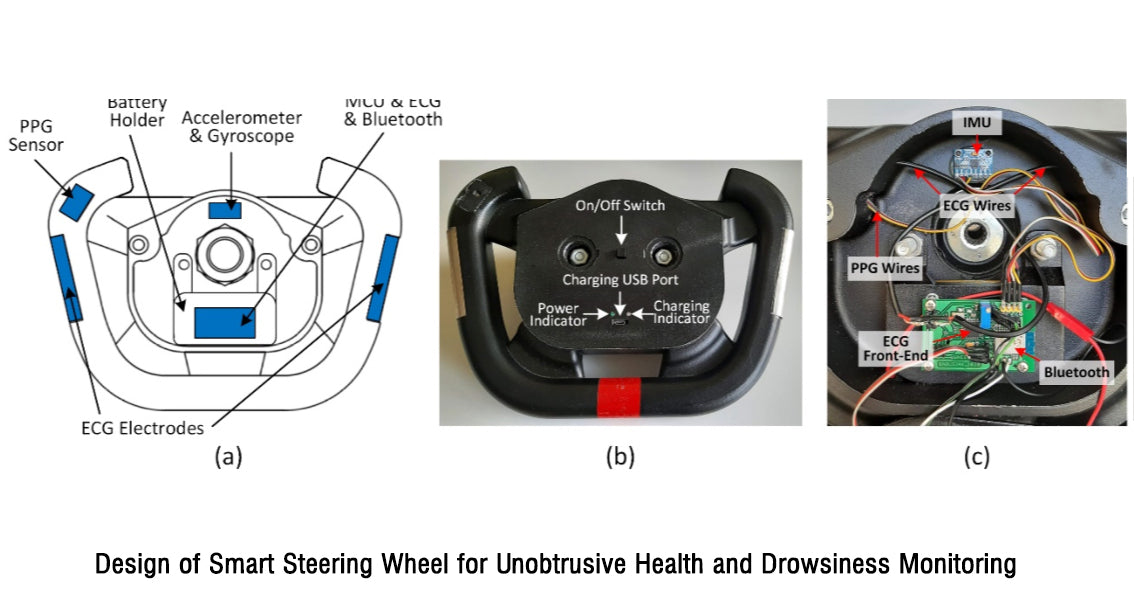 🧠 Behind the Wheel: The Psychology of Steering Wheel Design