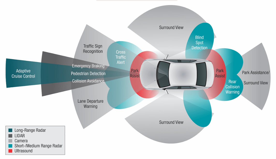 How ADAS Is Changing Airbag Deployment: The Future of Smarter Safety