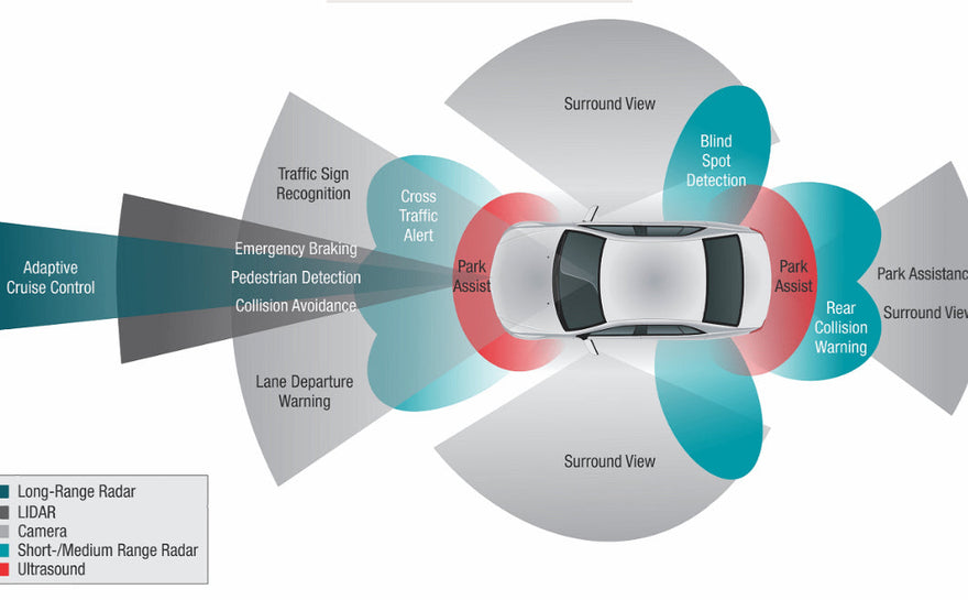 How ADAS Is Changing Airbag Deployment: The Future of Smarter Safety