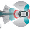 🚗 How ADAS Is Changing Airbag Deployment: The Future of Smarter Safety