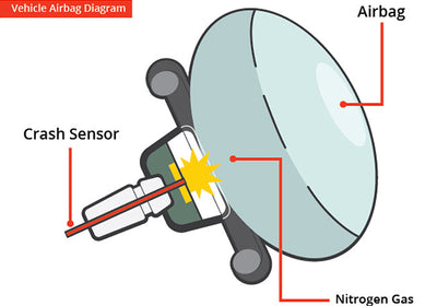 How Fast Does a Car Have to Go for an Airbag to Deploy?