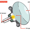 🚗 How Fast Does a Car Have to Go for an Airbag to Deploy?